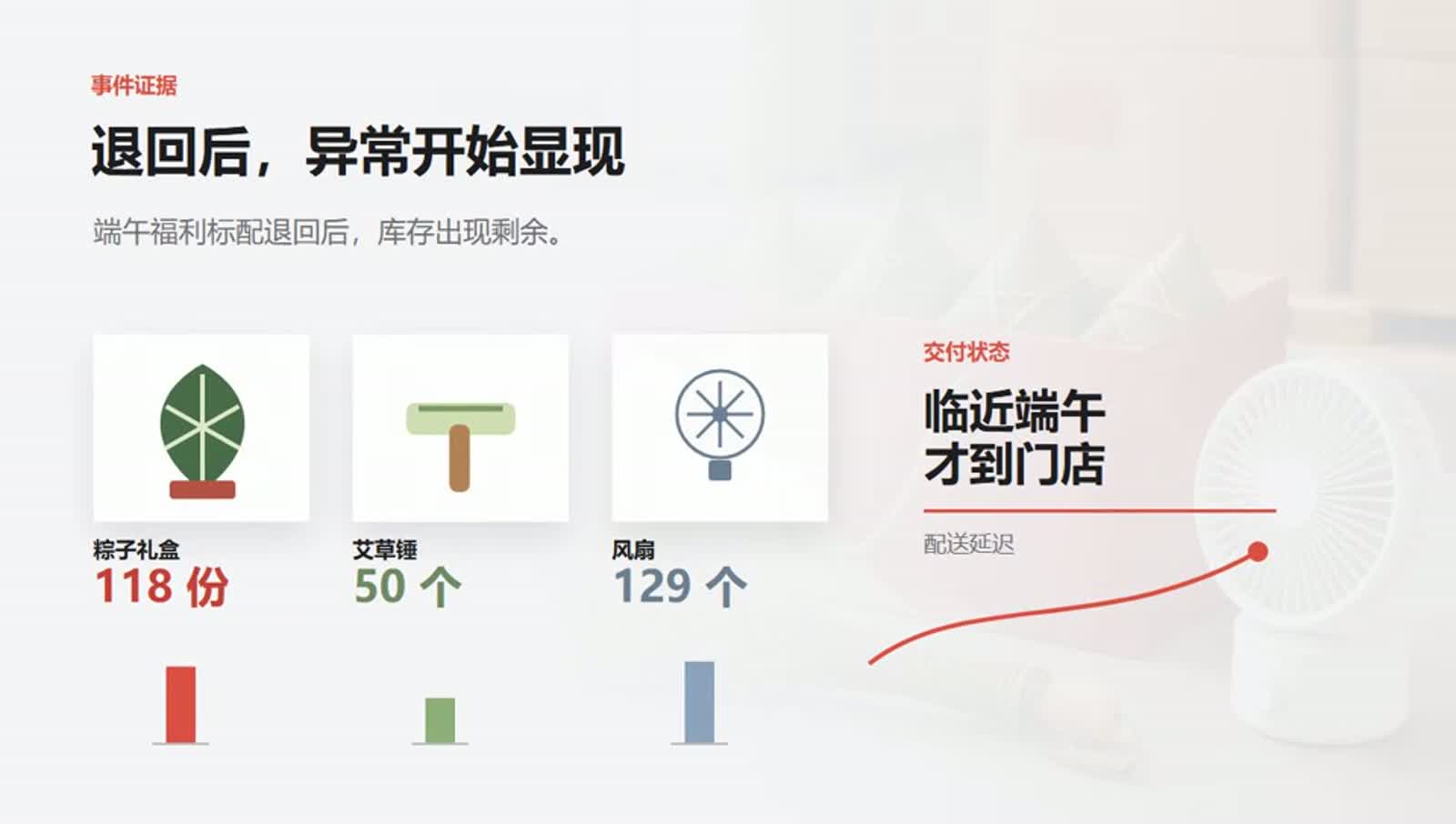 淳百味案例分析
